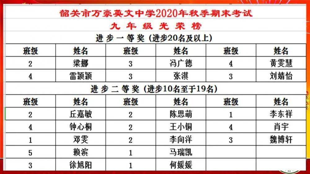 韶关2021各县GDp_韶关各拘留所照片(2)