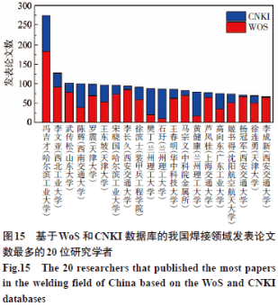 数据可视化世界各国gdp历史排行榜_数据可视化 中国GDP逆袭之路 史诗般宏大(2)