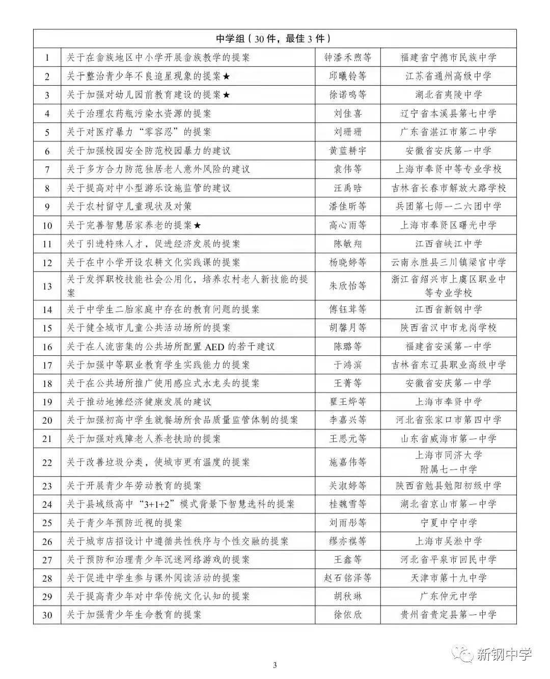 喜报 新钢中学一学生提案获 全国优秀模拟政协提案 评审 喜报 新钢中学一学生提案获 全国优秀模拟政协提案 评审