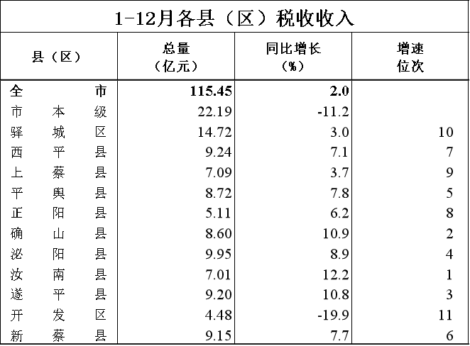 平舆县gdp_平舆县地图(2)