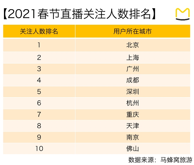 春节旅游景点排行_清明假期旅游,十大热门景区排行榜,无锡鼋头渚超越迪士尼排第二