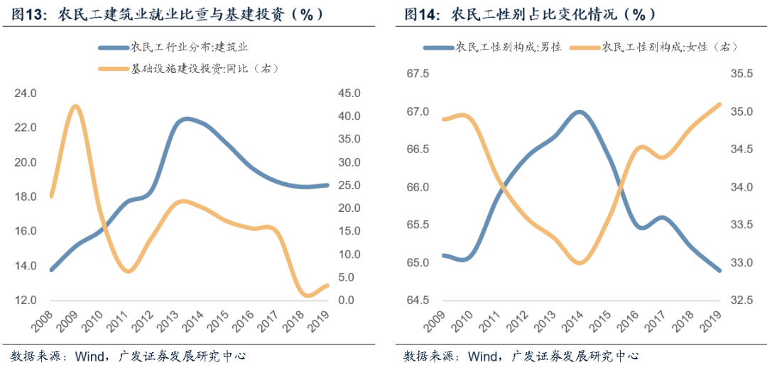 长坑总人口有多少