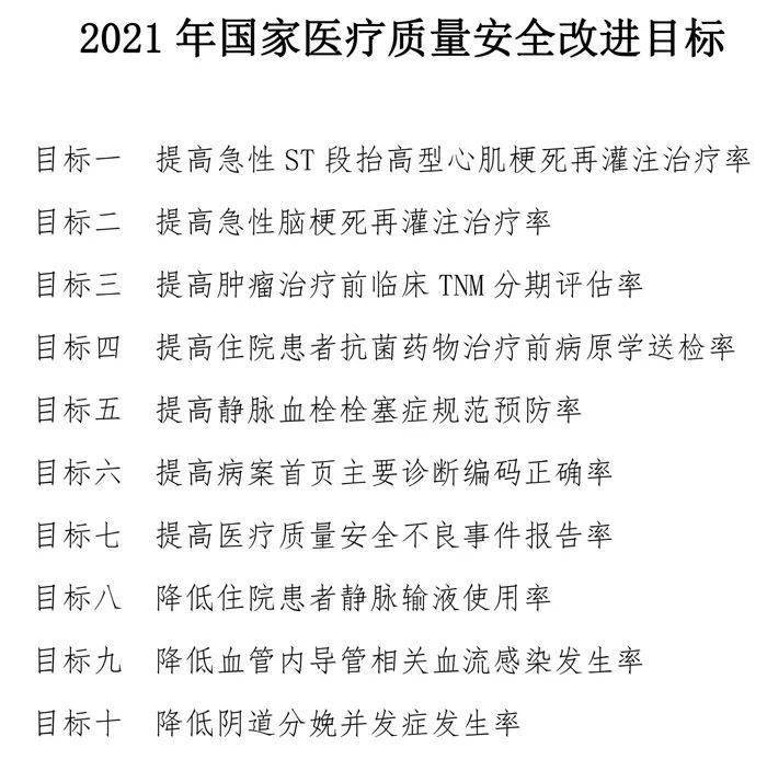 十大医疗质量安全改进目标出炉!你们单位要完成几个?