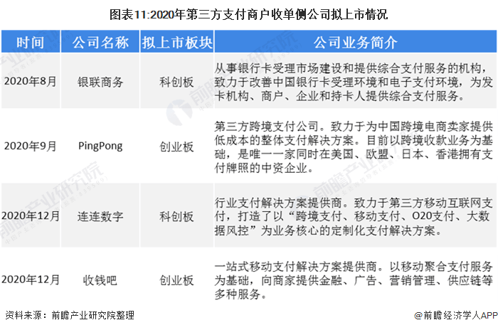 第三方支付平台排名(第三方支付平台排名第一)