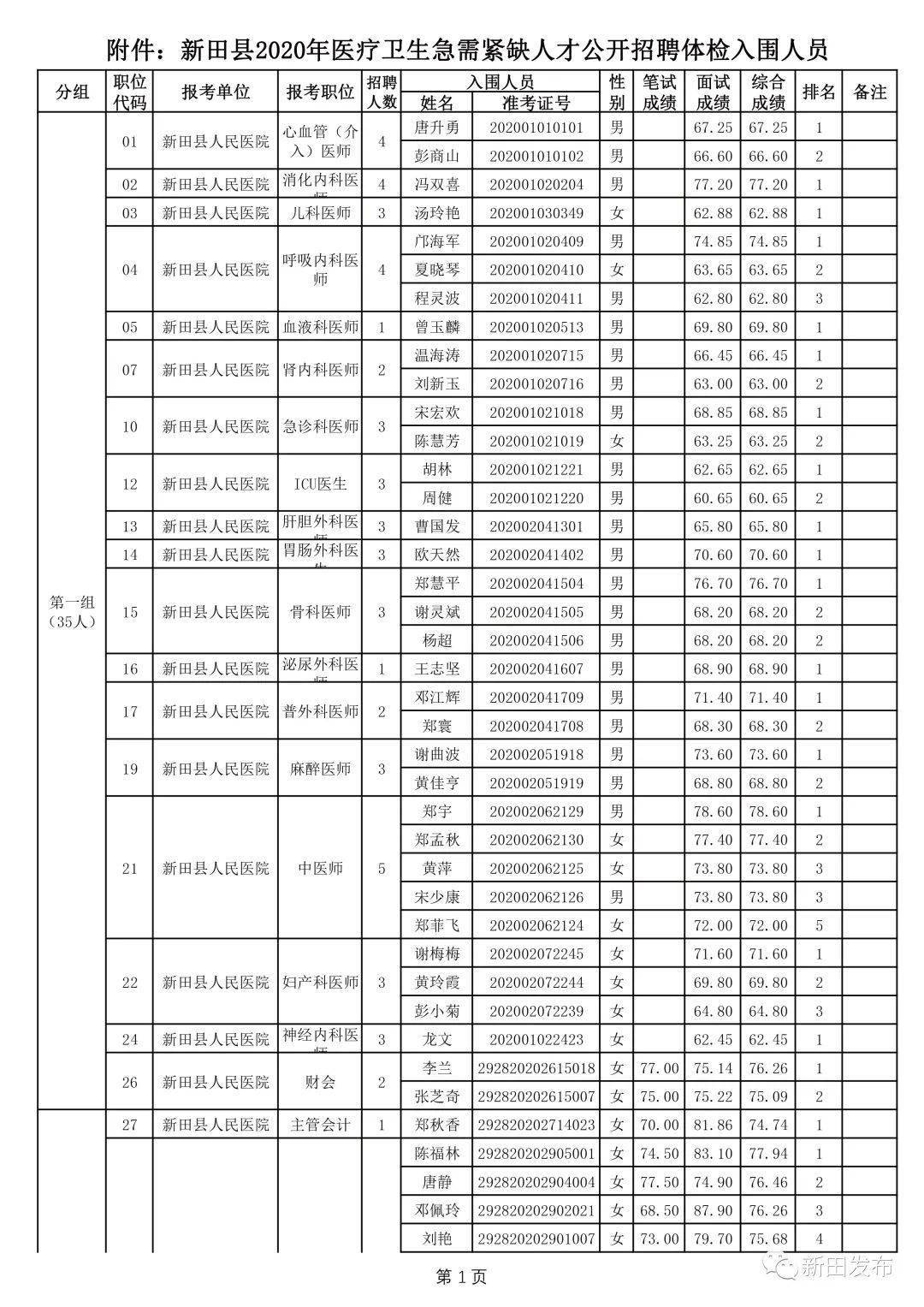 新田县2020GDP_新田县肖方英为副县长