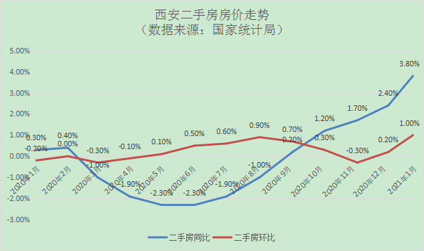 长安 人口_涨涨涨 西安连涨47个月,还能买吗(2)