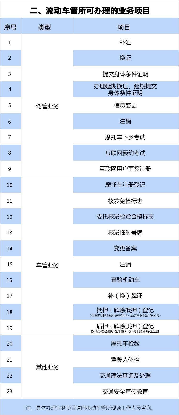 怎么投诉人口流动管理站_怎么画动漫人物(3)