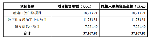 恒伦医疗终止创业板IPO 招商证券保荐折戟(图2)