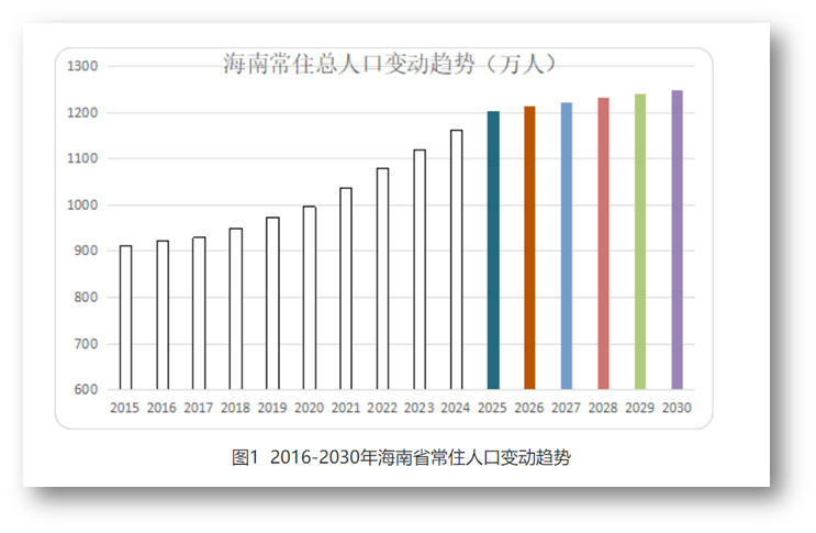 人口基数_中国人口基数大图片(2)