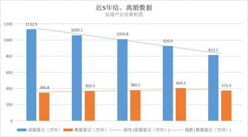 东亚人口单身危机_单身头像男生(2)