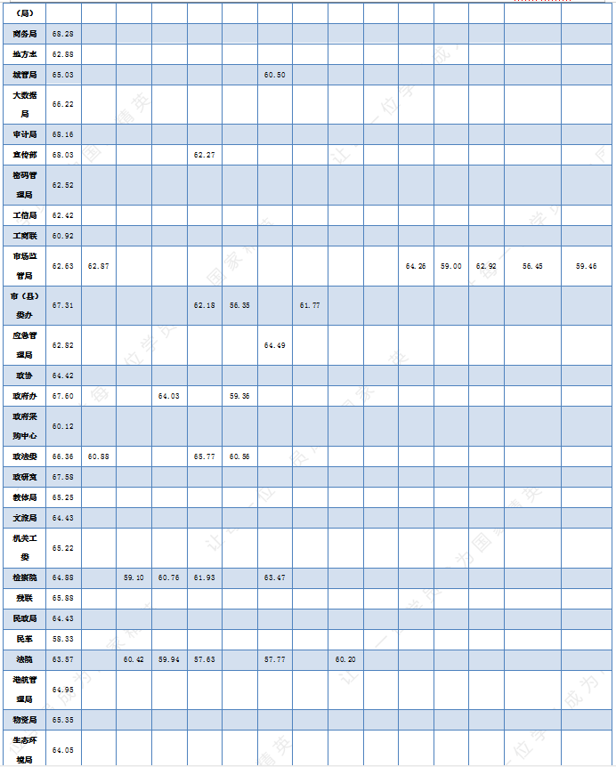 2020年GDP倒数第一是省分_2020年倒数图片(3)