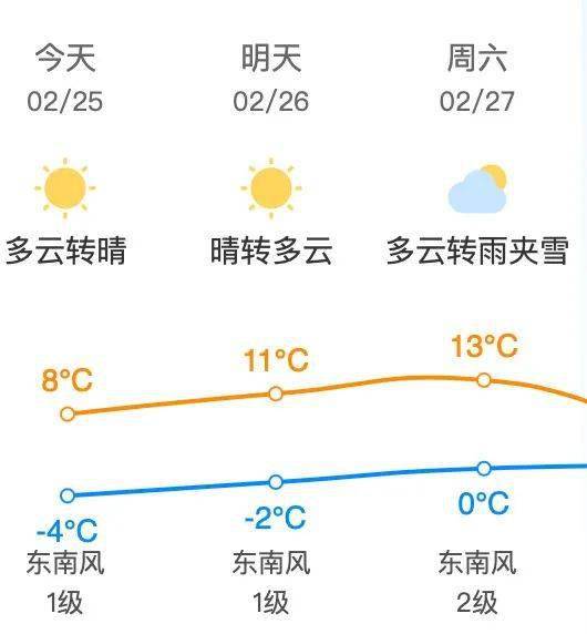 昌平地区2月26日 星期五 天气预报 尾号限行 未来