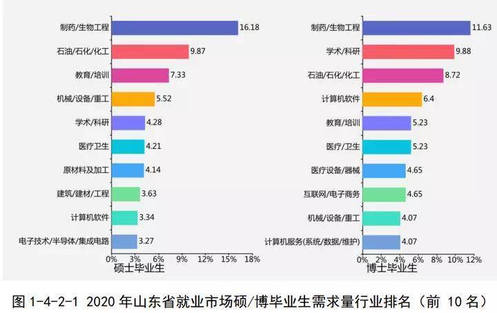 制药工程排名_制药工程图片(3)