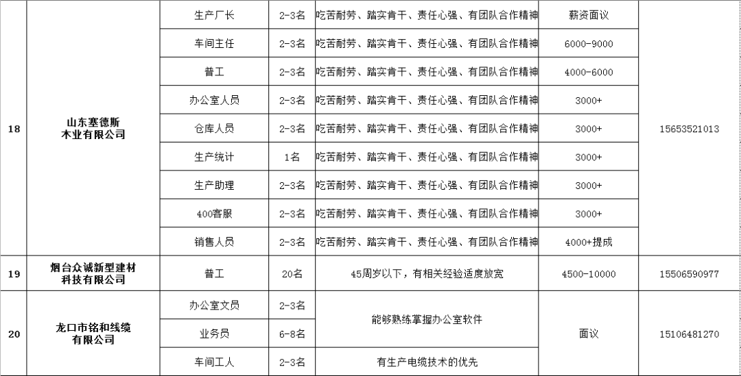 龙口招聘信息_重要通知 龙口各中小学 幼儿园一律禁止(2)