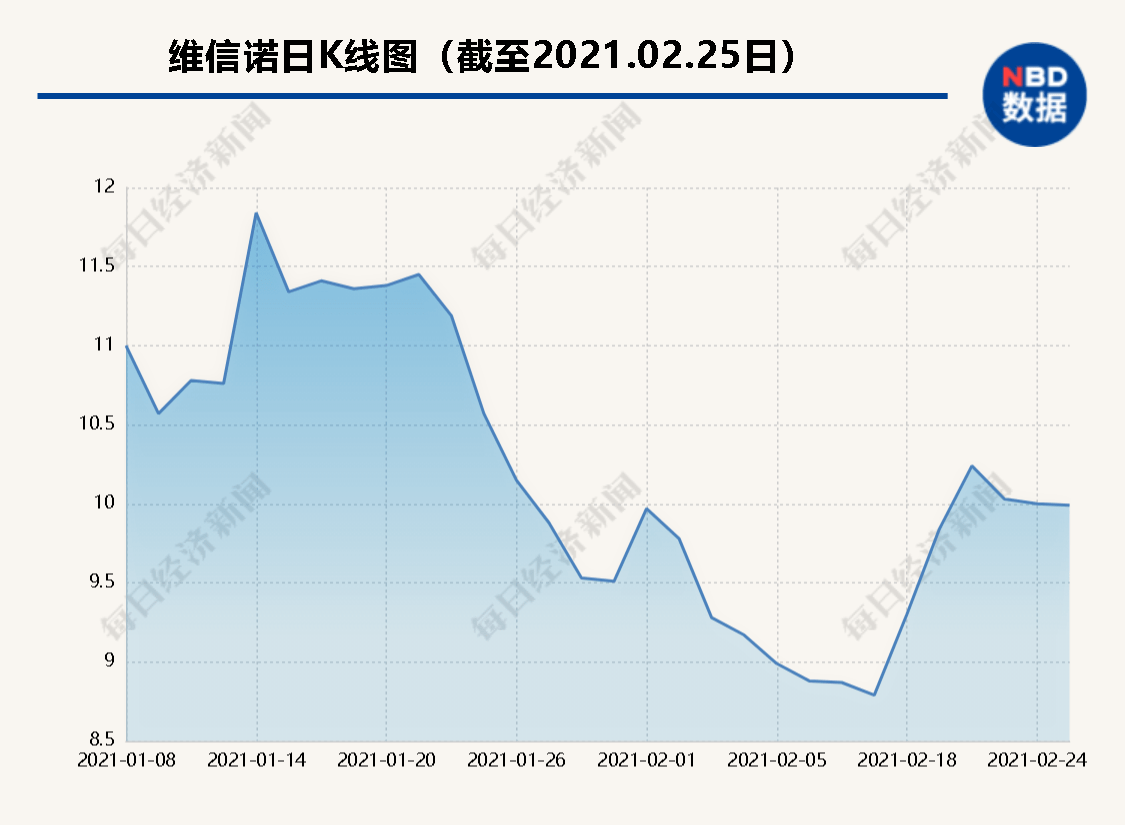 脖子|难以安放的摄像头：手机全面屏的脖子何时不再被“卡”？