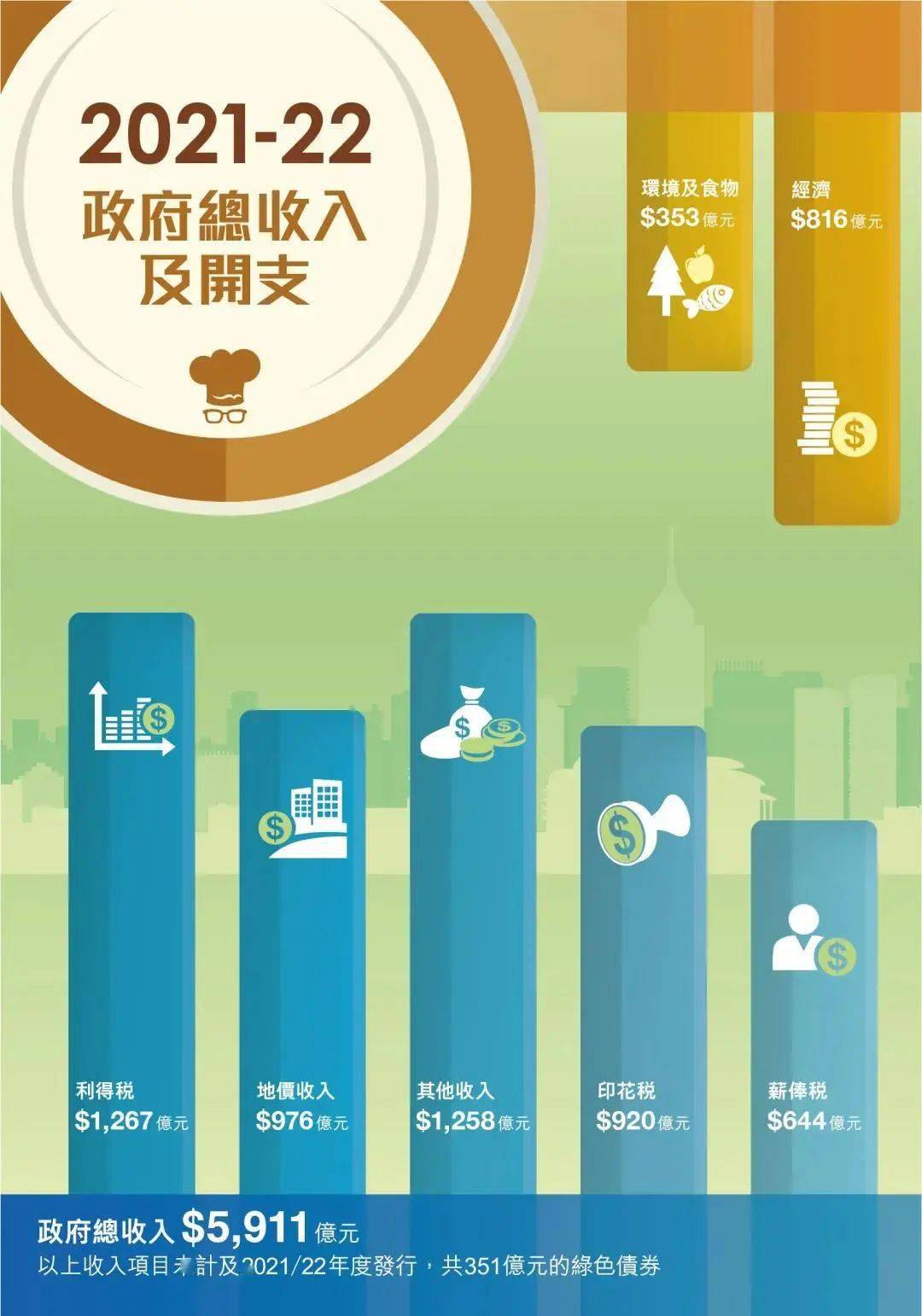 香港经济2021总量_回归以来香港经济(3)