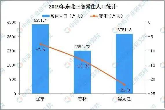 政府用来降低人口增长的政策_中国人口政策实施照片(2)