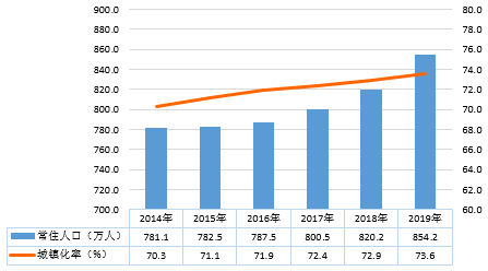 杭州1995年人口出生数量_2003年人口出生数量图(2)