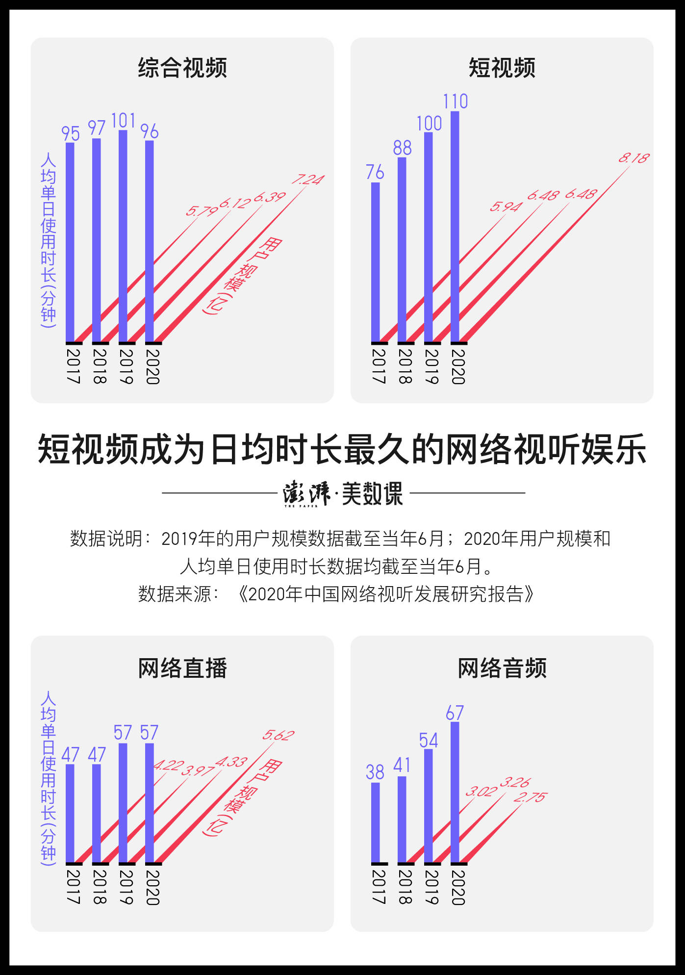 内容|算法祛魅②｜放不下手机的我们，也被困在了算法里