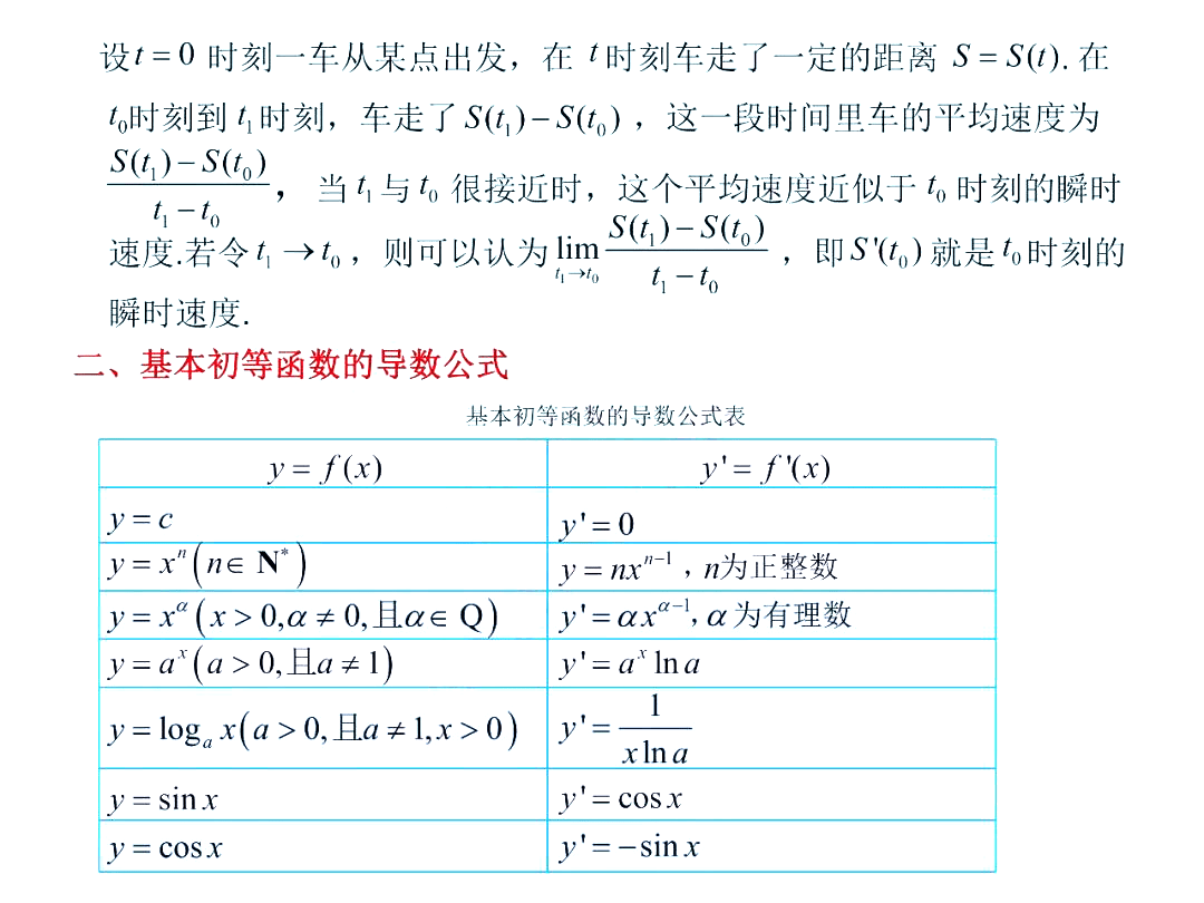 高中数学 导数 与 简单积分 综合复习资料 网络