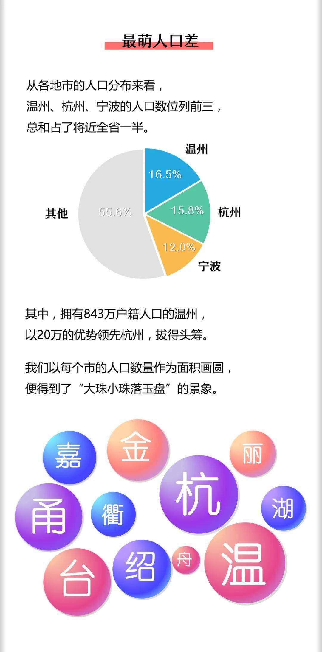 安徽省各市人口2020总人数_安徽省地图各市分布图