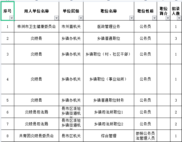 株洲2021人口_株洲城区人口分布图