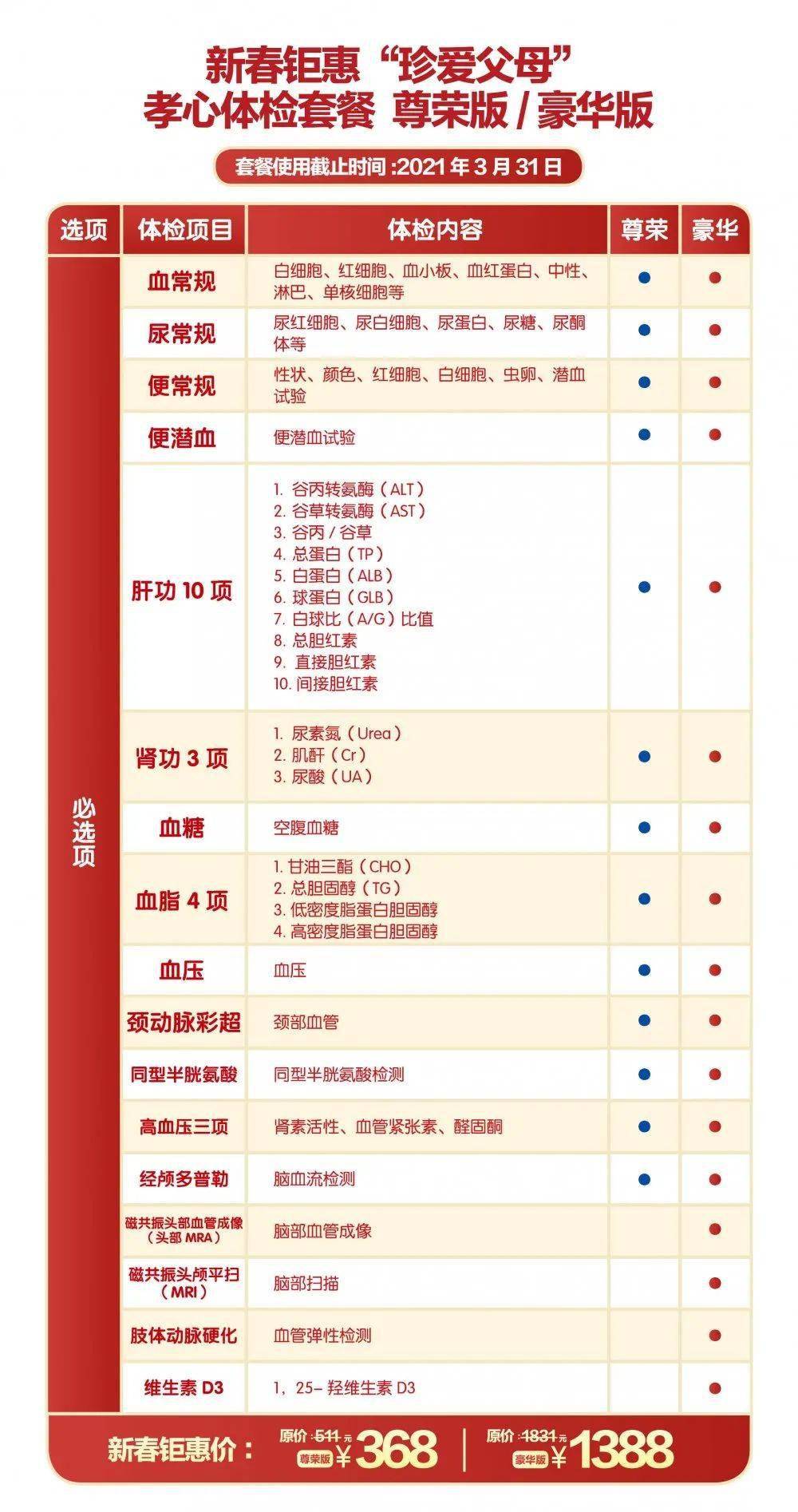 建议做一次体检,给身体一个交代!中国患病人数全球第一!