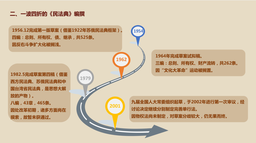 中心组学习 | 学好用好《民法典》