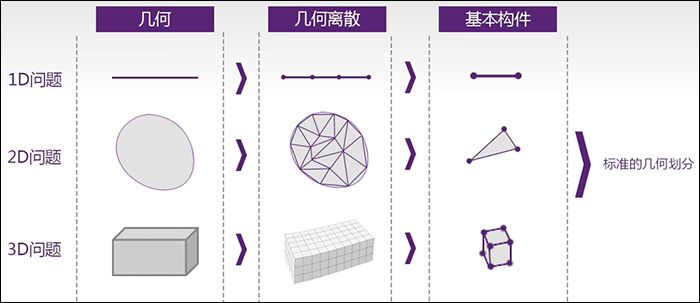 什么是数学原理_五年级数学手抄报