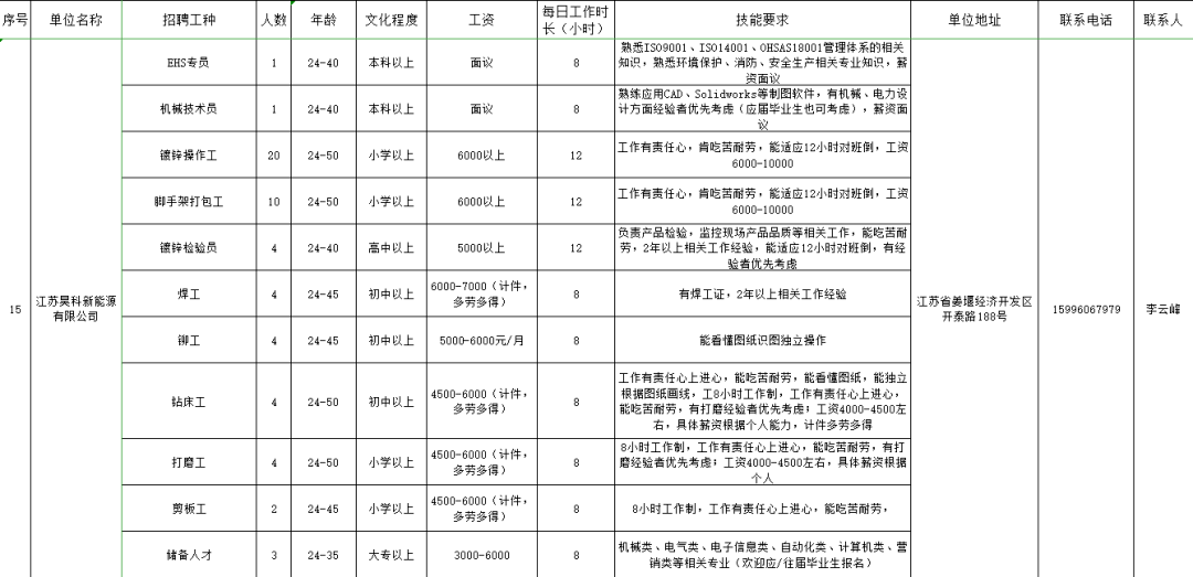 外地务工人员人口普查在何地登记_人口普查(3)