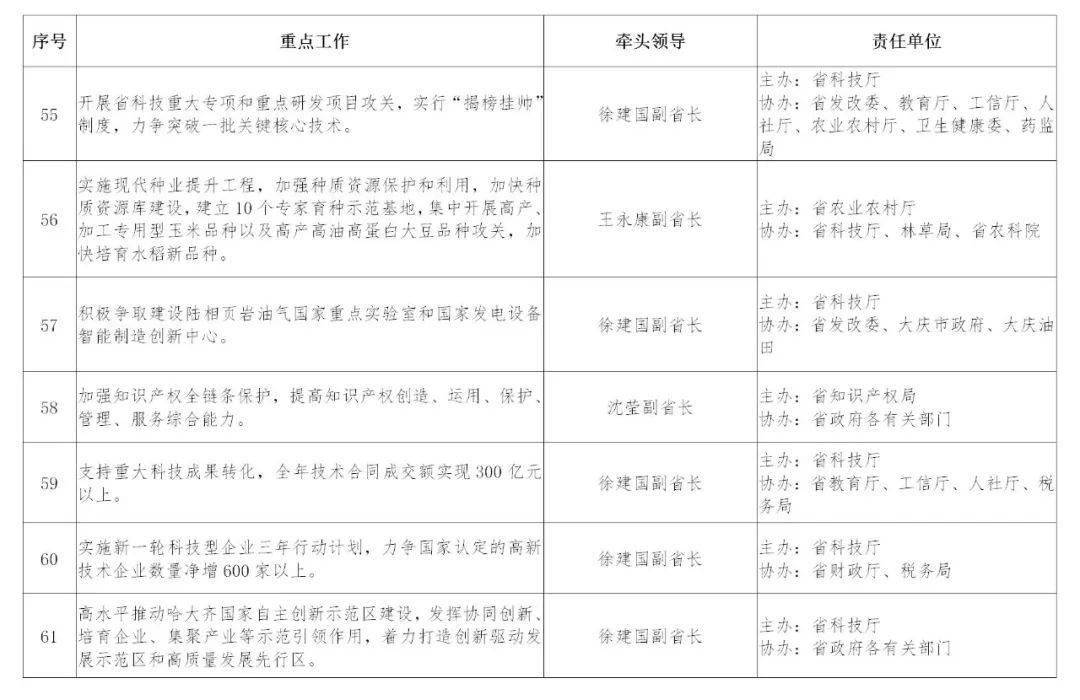 重点人口走访工作总结_走访农村重点人员照片(2)