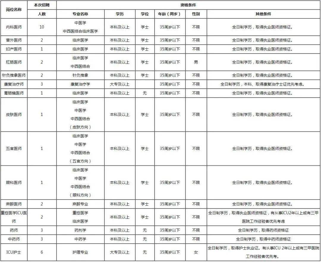 南昌2021儿童人口_南昌大学(2)