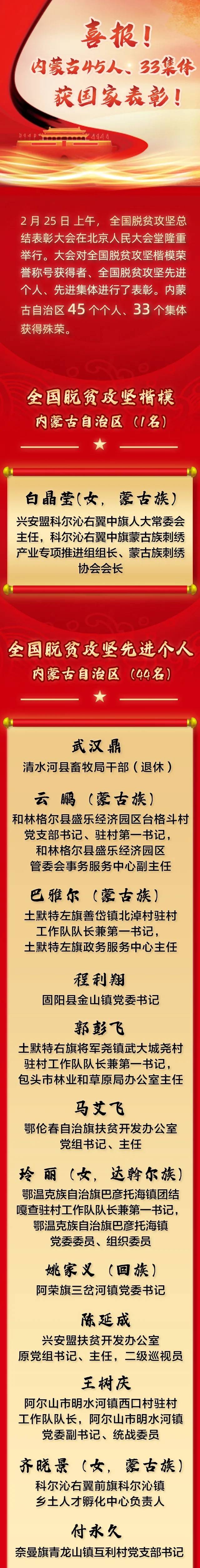 内蒙古45人 33集体获国家表彰