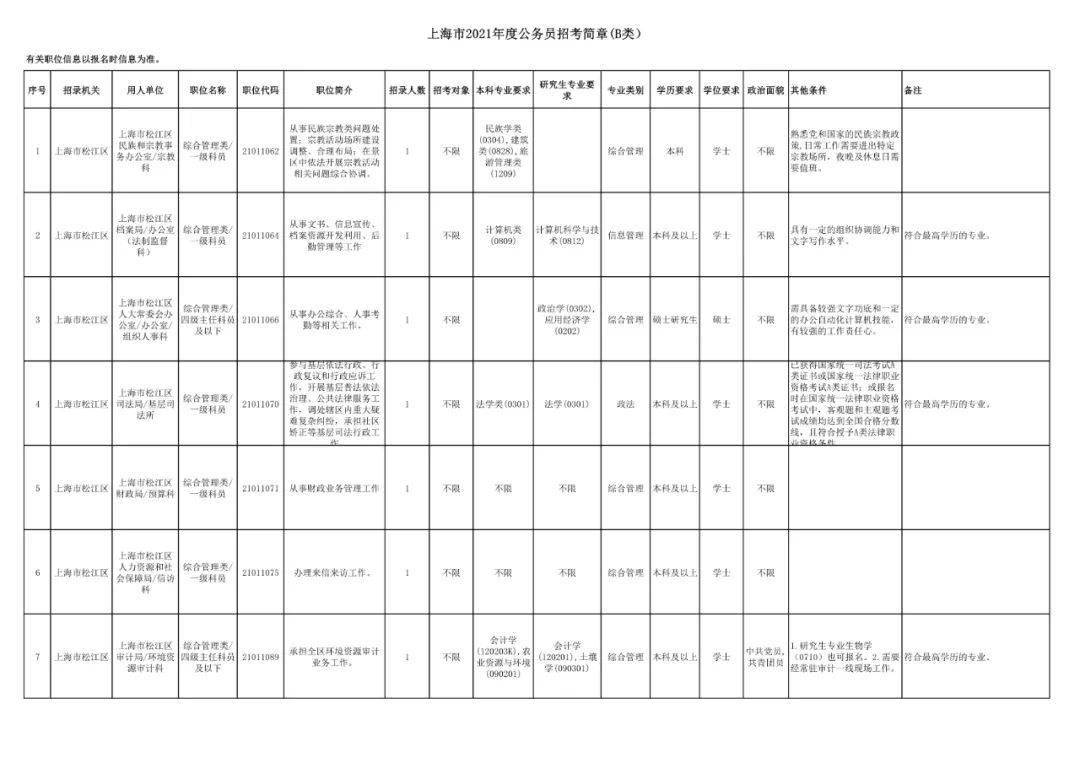 松江常住人口 2021_松江鲈鱼(2)