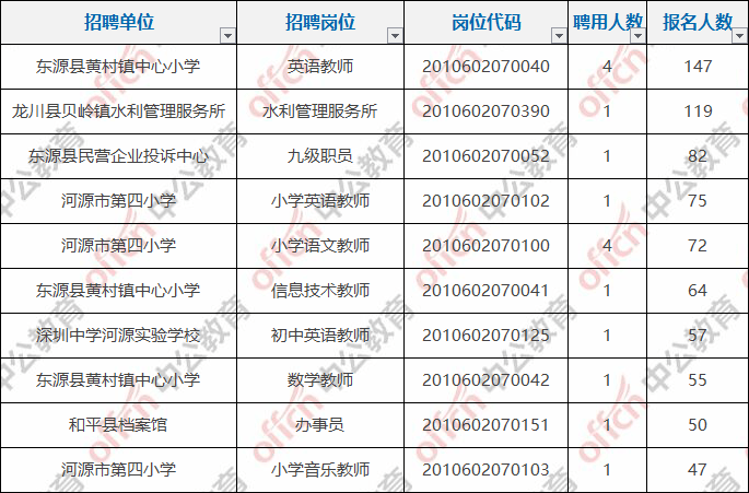 阳江区县人口排名_阳江服务区图片(2)