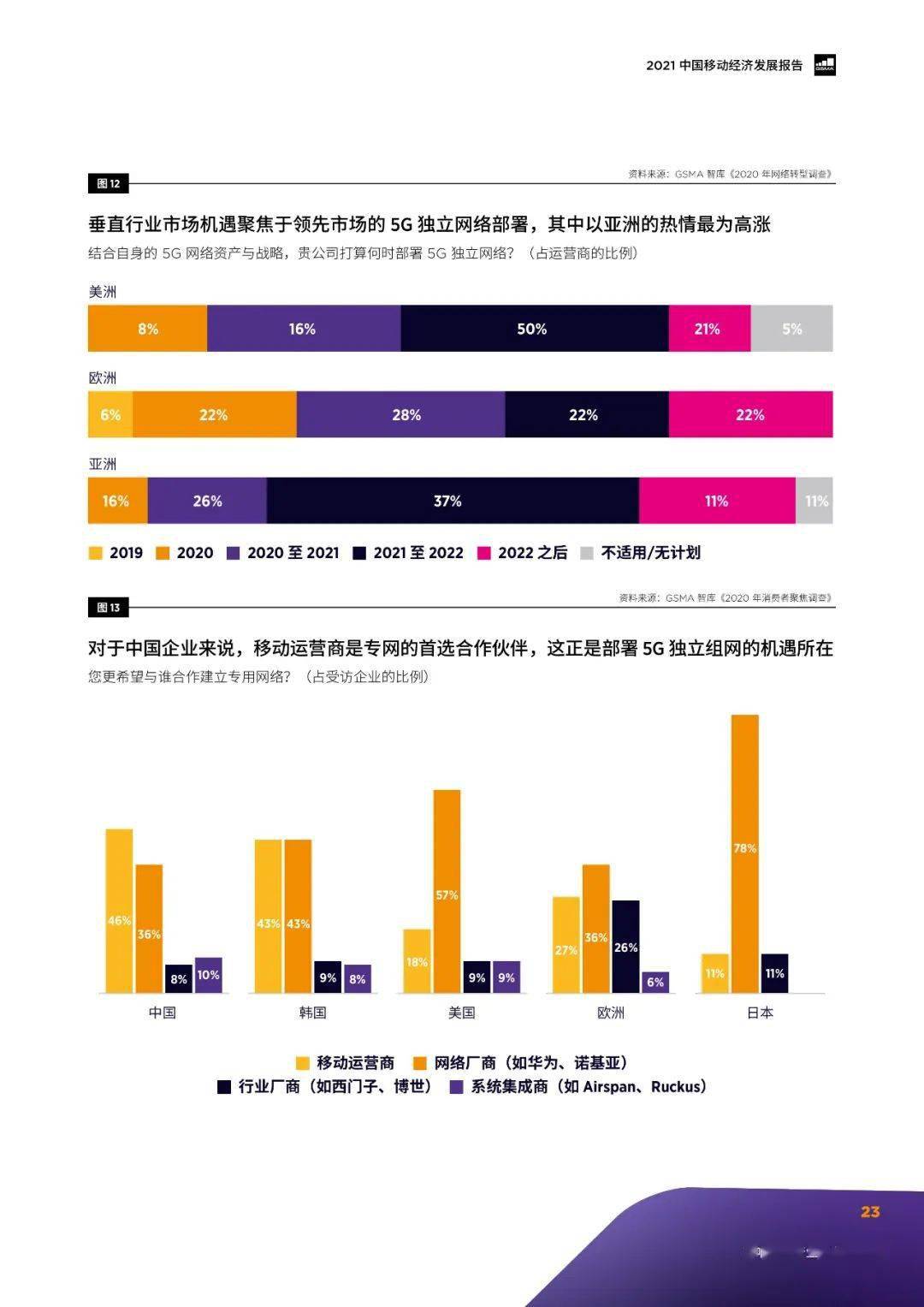 中国移动gdp2021_2021世界gdp排名最新