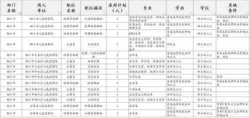 铜川招聘信息_2019陕西铜川市人民医院招聘信息 152 人(3)