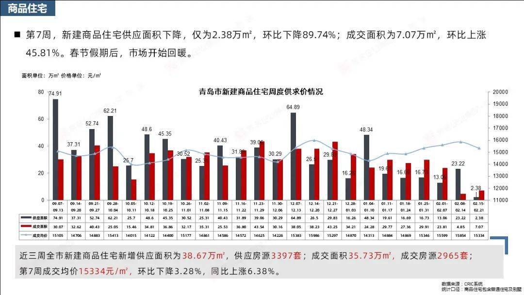 洛阳2021年前三月GDp_洛阳与金华的2021年前三季度GDP来看,两者谁更高(2)