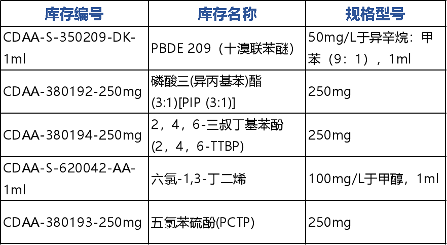 曲谱行进规则表_不规则动词表