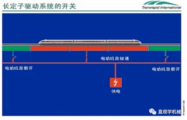 磁悬浮原理是什么_磁悬浮是什么(3)