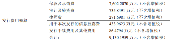 生益电子首日涨73% 2019年事故死3人曾列"污染大户"(图4)