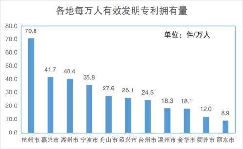 2020年浙江6000万人口_2020年浙江gdp(2)