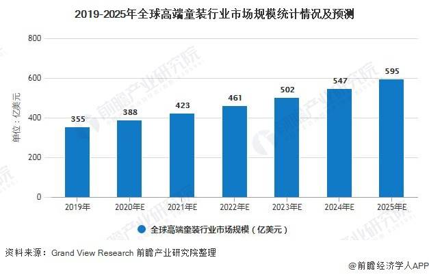 2020我国服装行业经济人口_2020人口普查(2)