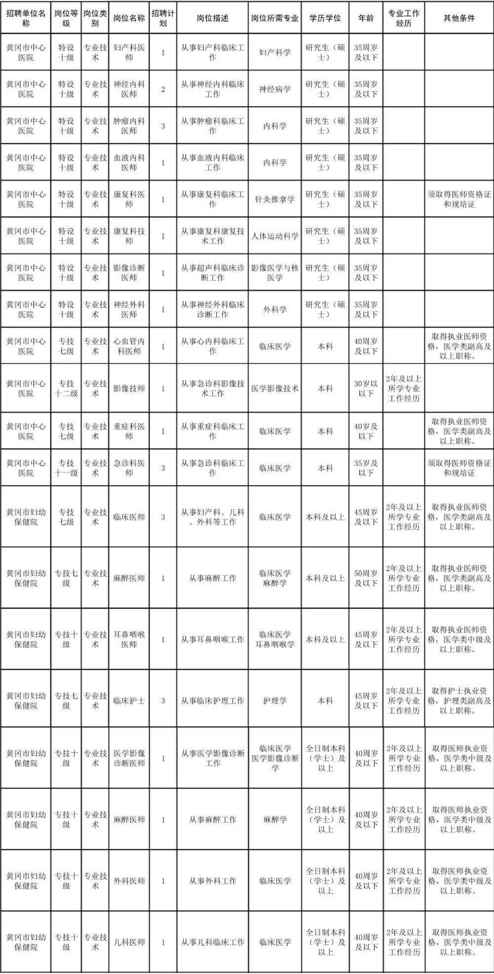 黄冈市中心人口_黄冈市中心医院(3)