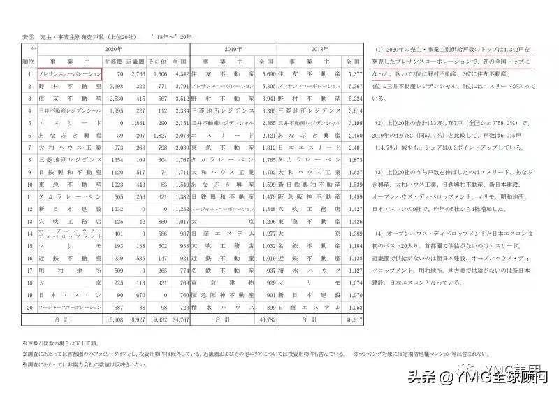 关西排名_镇关西图片(2)