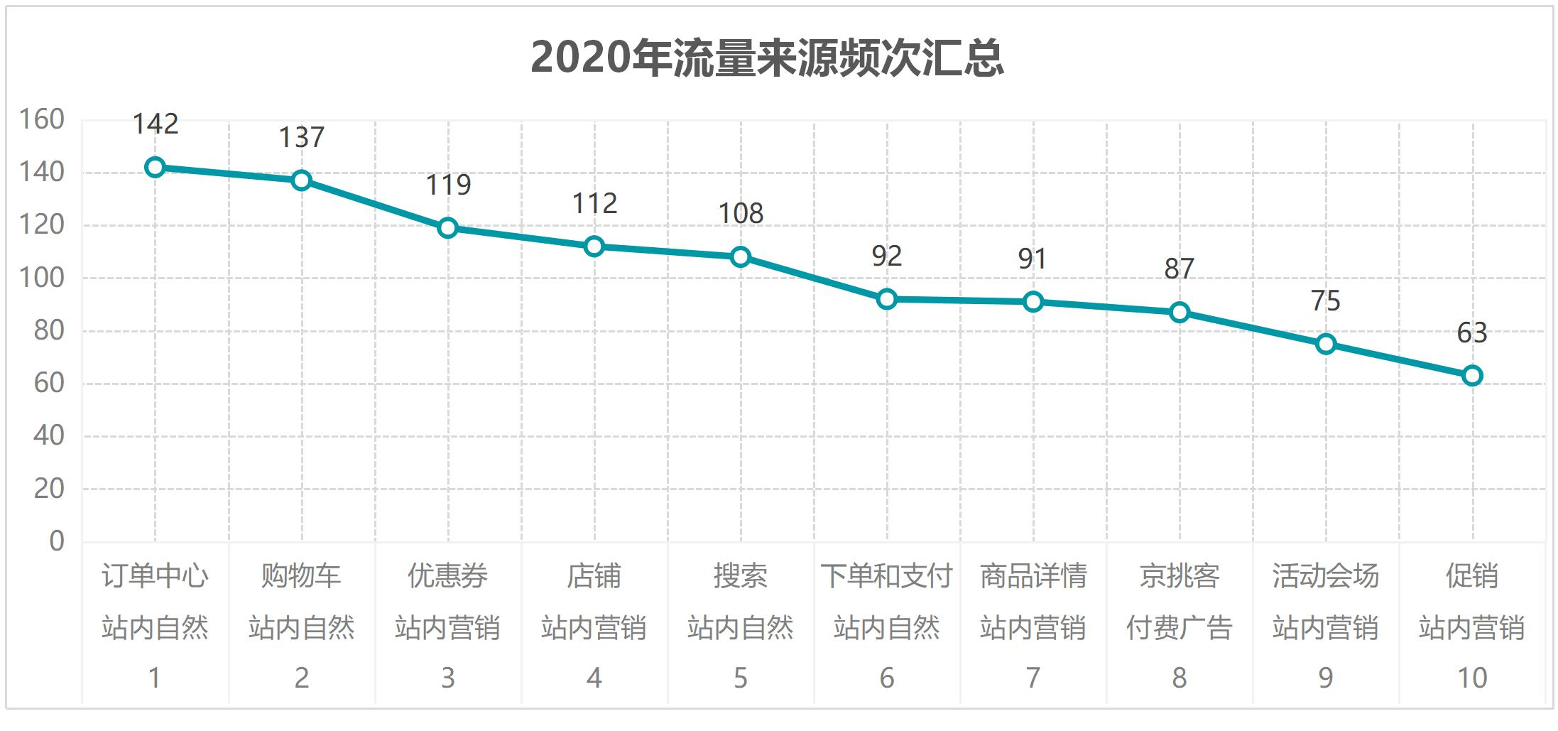 人均浏览量_中国人均寿命变化图(2)