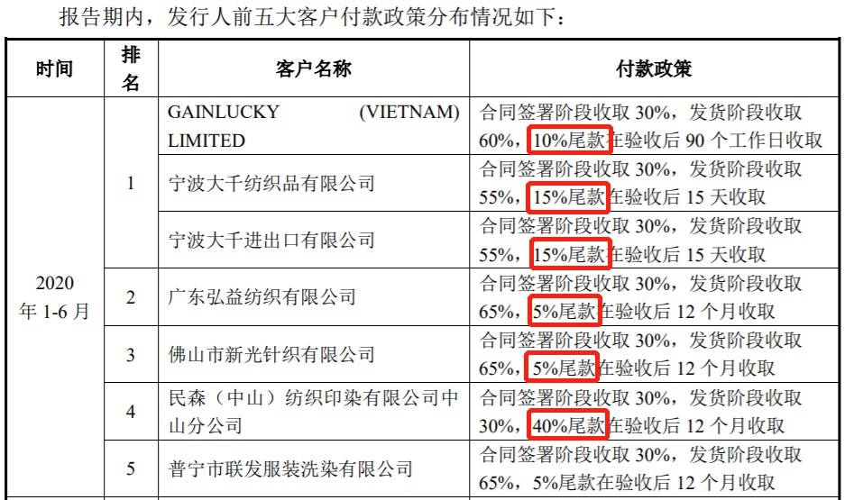 远信工业陈少军:销售数据前后矛盾,新增客户信用政策异常幕后疑点重重