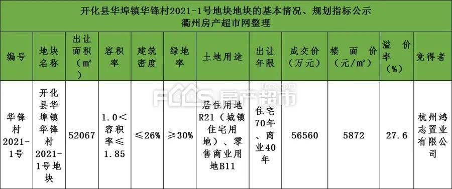 开化华埠人口总数_开化清水鱼照片