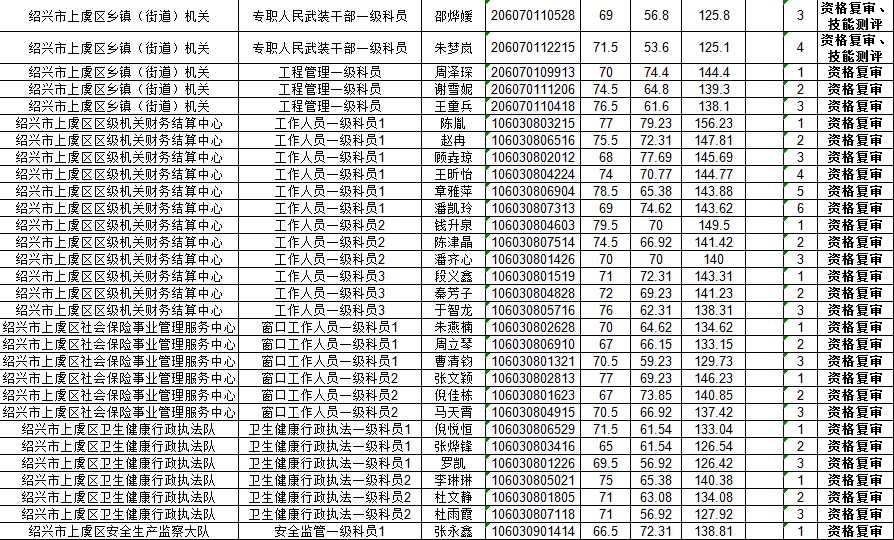 上虞区2021gdp是多少_深圳2021年一季度10 1区GDP排名来了 各区重点片区及项目曝光(3)