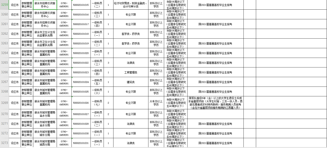 新余人口2021总人数_新余招60人,2021年江西省考时间确定